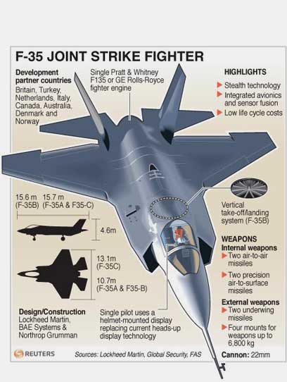 זהו ה-F-35 (צילום: רויטרס)