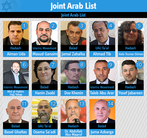Risultati immagini per united arab list